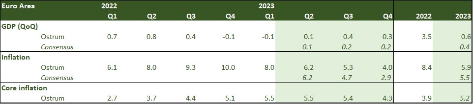 euro-area-2022-2023