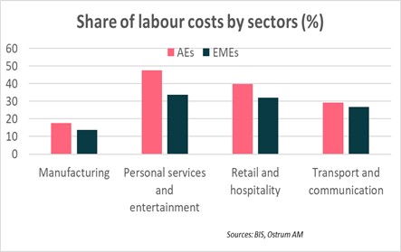 share-of-labour-costs-by-sectors-%