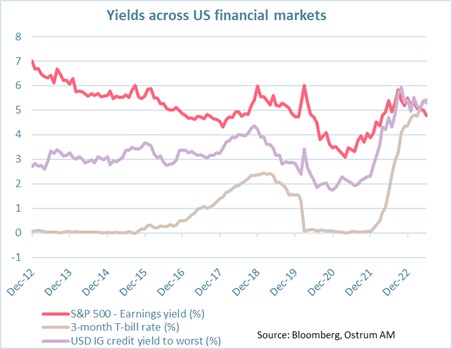 umich-expected-change-in-prices-during-the-next-5-10-years-median