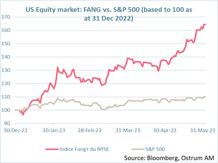 msci-em-fx-index-and-used-cny-inverted