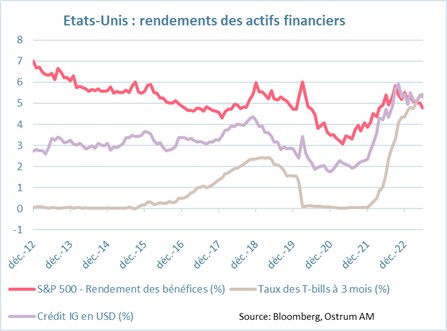 umich-inflation-attendue-par-les-menages-a-l-horizon--de-5-a-10-ans-mediane