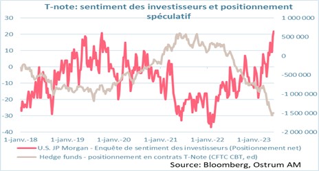 indice-msci-em-fx-et-usd-cny-echelle-inversee