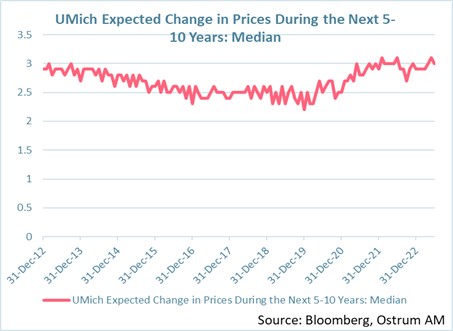 umich-expected-change-in-prices-during-the-next-5-10-years-median