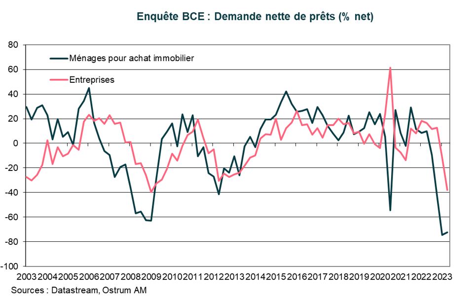 volatilite-des-taux-d-interet-en-dollars