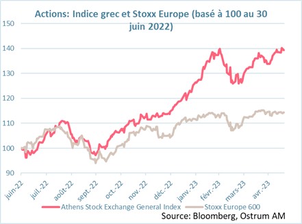 actions-indice-grec-et-stoxx-europe-base-a-100-au-30-juin-2022