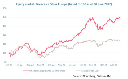 equity-market-greece-vs-stoxx-europe-based-to-100-as-at-30-june-2022