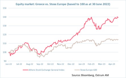 equity-market-greece-vs-stoxx-europe-based-to-100-as-at-30-june-2022