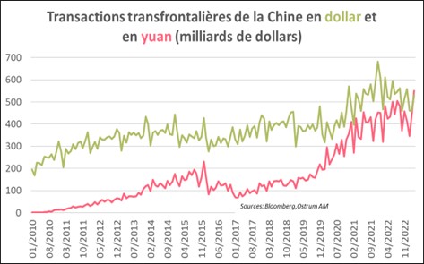 volatilite-des-taux-d-interet-en-dollars