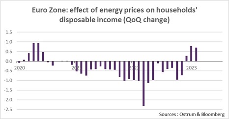 europe-natural-gas-price-vs-carbon-price-6-months-future-contract