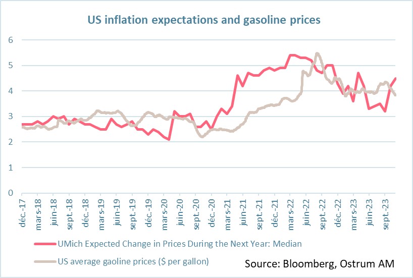 us-inflation-expectations-and-gasoline-prices