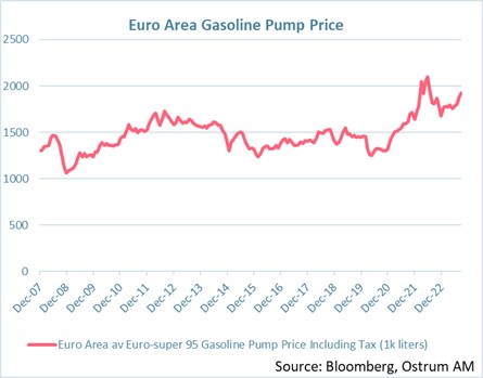 euro-area-gasoline-pump-price