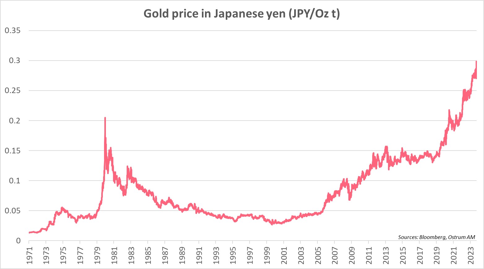 gold-price-in-japanese-yen-jpy-oz-t