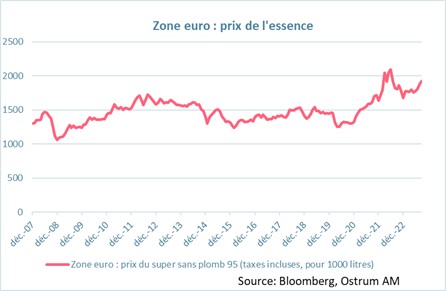 zone-euro-prix-de-l-essence