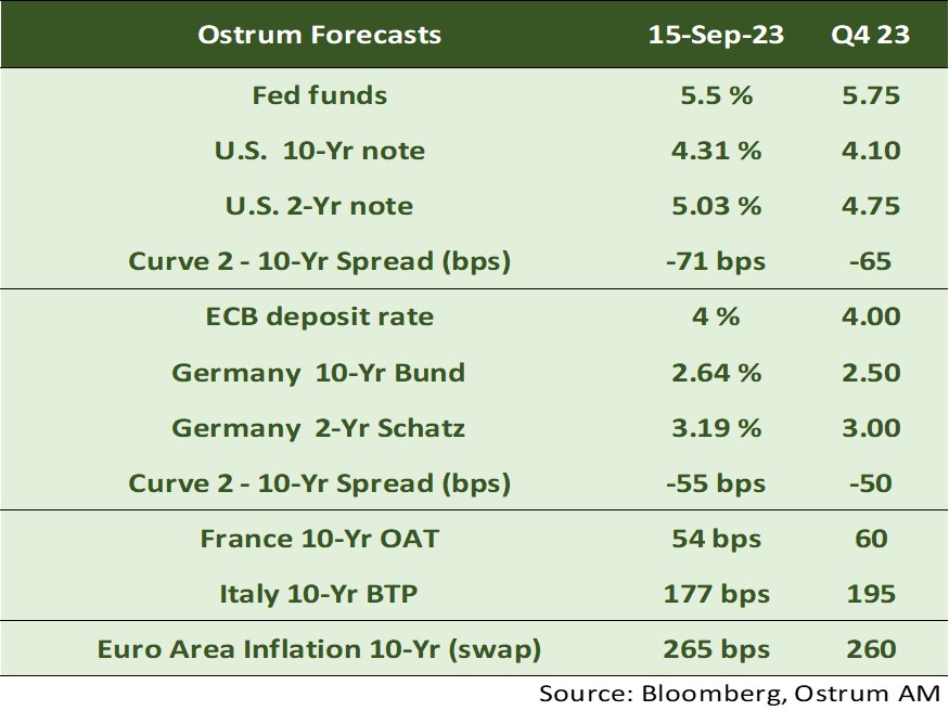 asset-classes