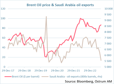brent oil price and saudi arabia exports
