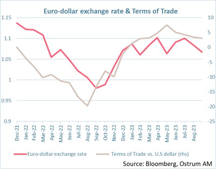 euro-dollar-echange-rate-and-terms-of-trade