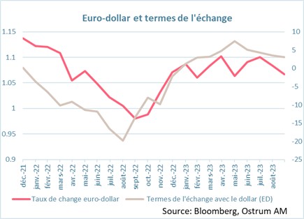 euro-dollar-et-termes-de-l-echange