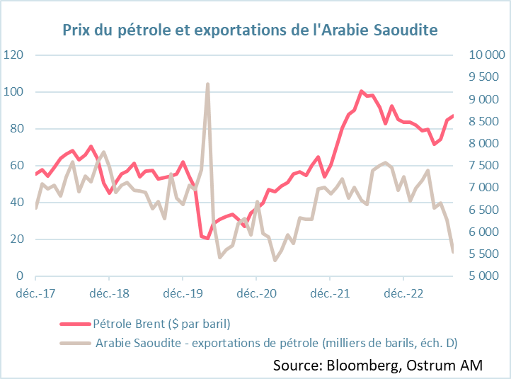 indice-crb-des-prix-des-denrees-alimentaires-$