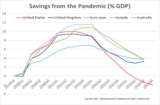 savings-from-the-pandemic-%-gdp