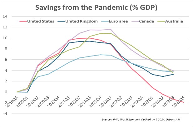 savings-from-the-pandemic-%-gdp