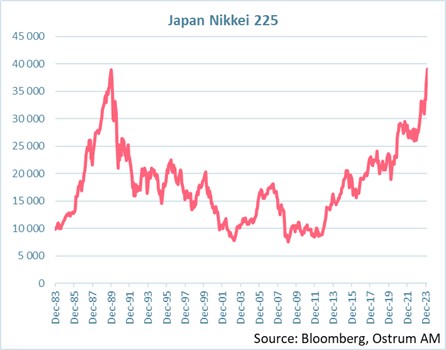 japan-nikkei-225