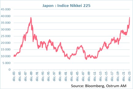 japon-indice-nikkei-225