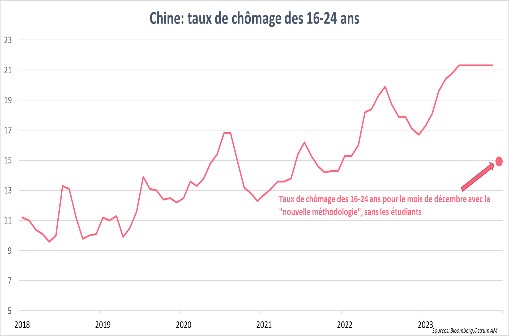 chine-taux-de-chomage-des-16-24-ans