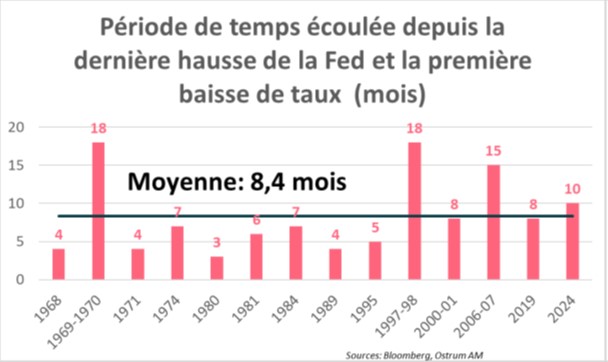 graphique-semaine-07052024.jpg