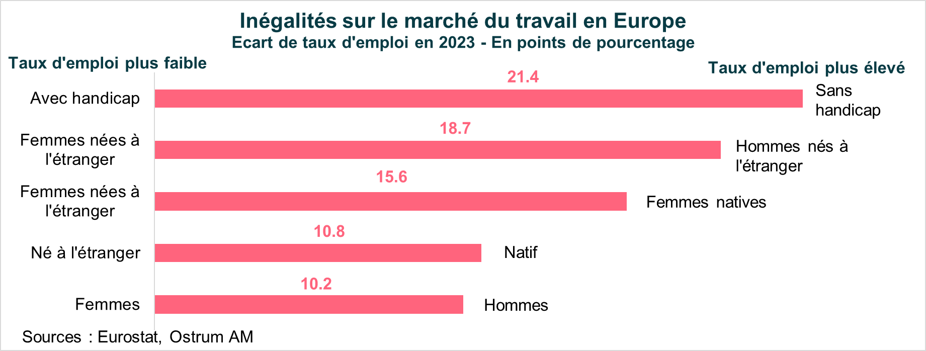 graphique-semaine-21052024