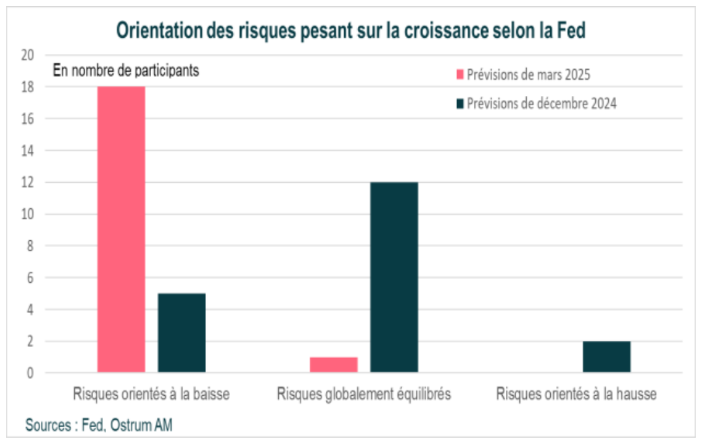 Dépenses de défense