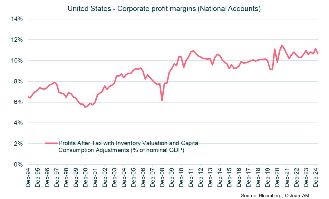 USA container price