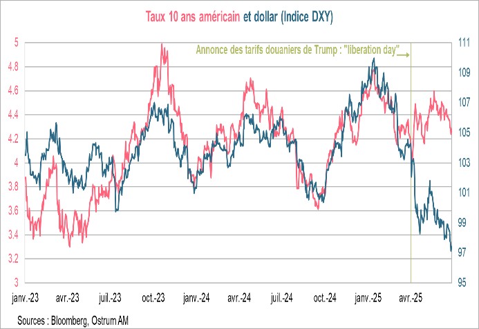 Taux 10 ans