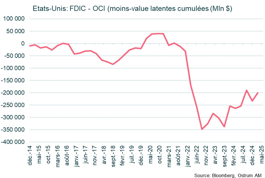 FDIC