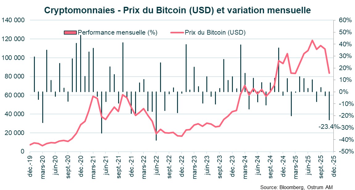 Le graphique de la semaine