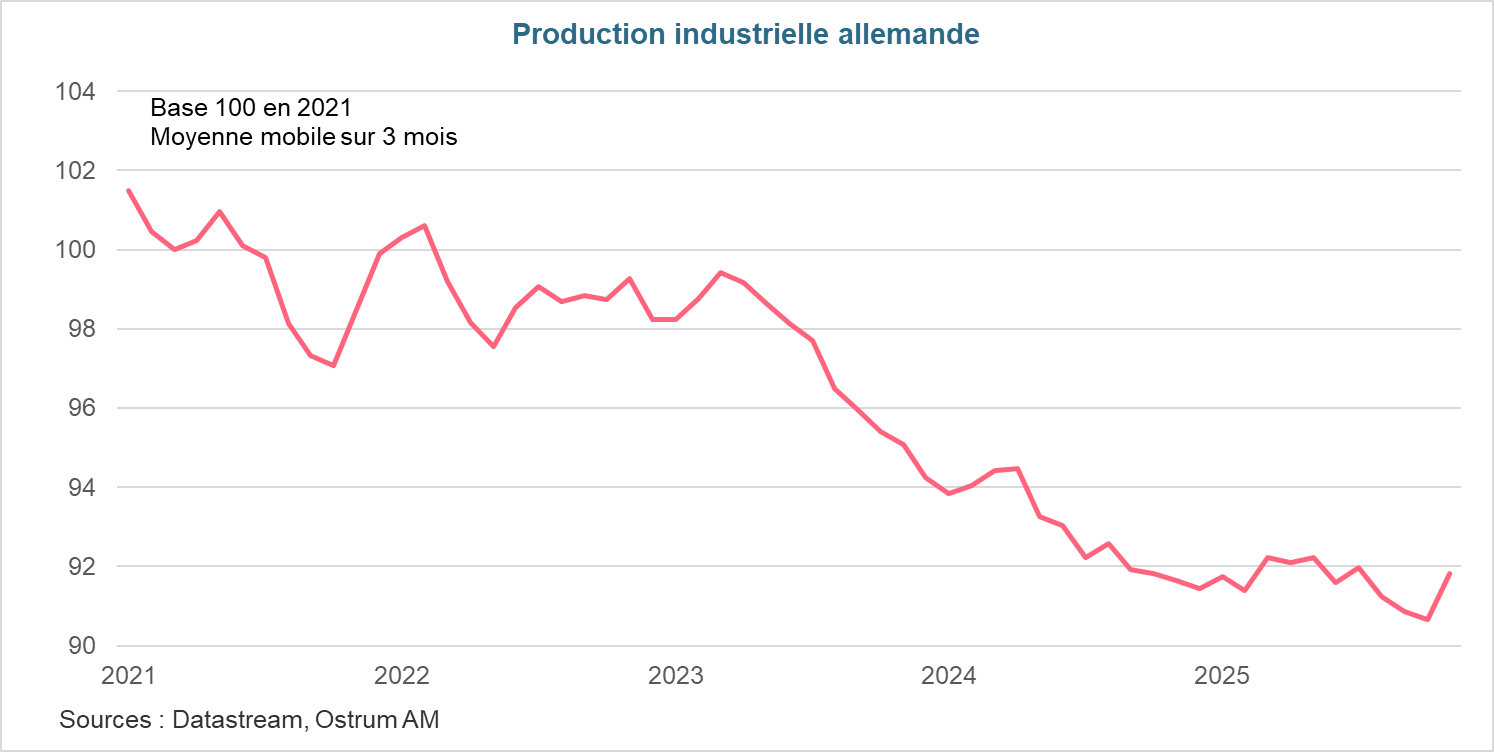 Production industrielle allemande