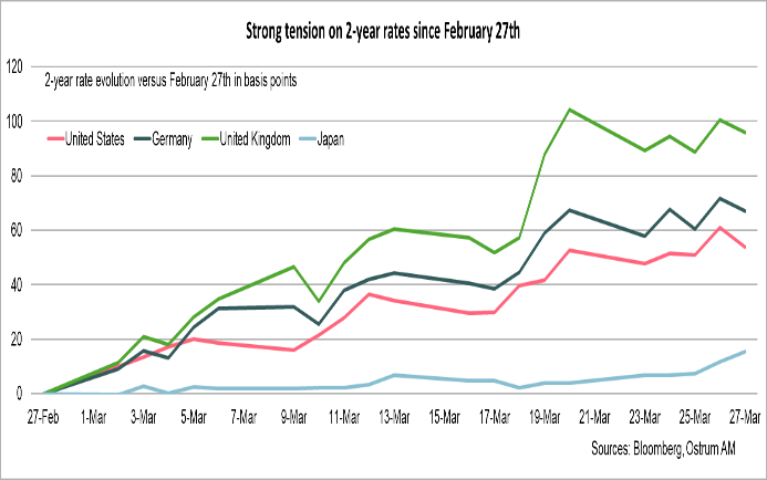 Graphique de la semaine
