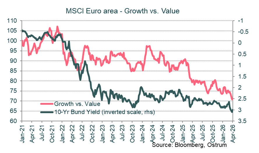 MSCI Euro area