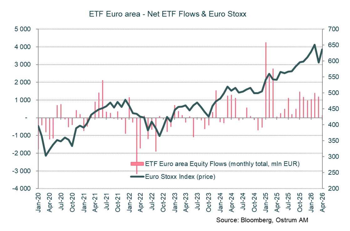 ETF Euro area