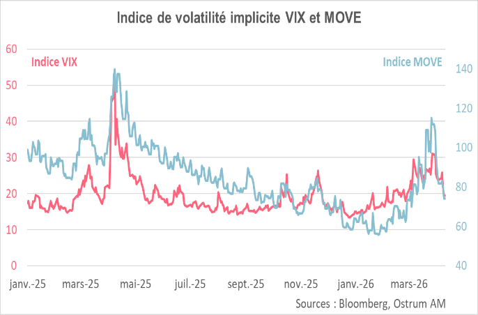 Graphique de la semaine