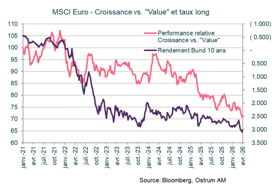 MSCI Euro
