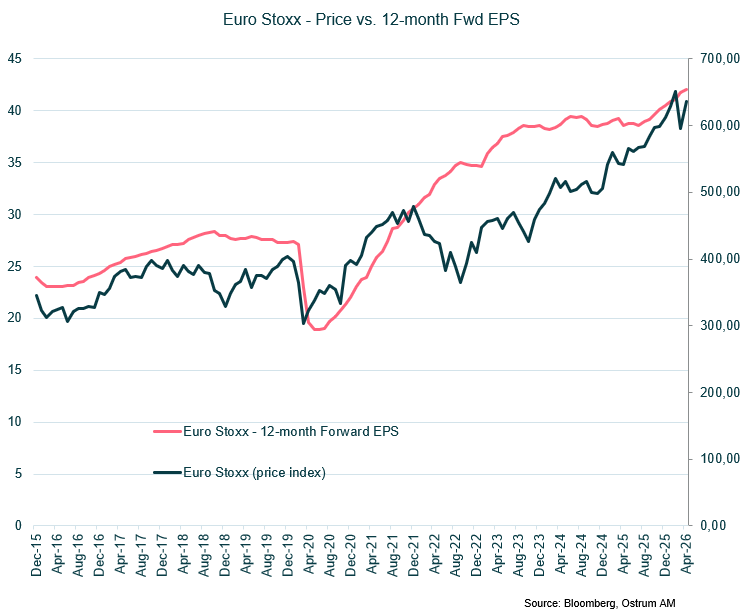 Euro Stoxx