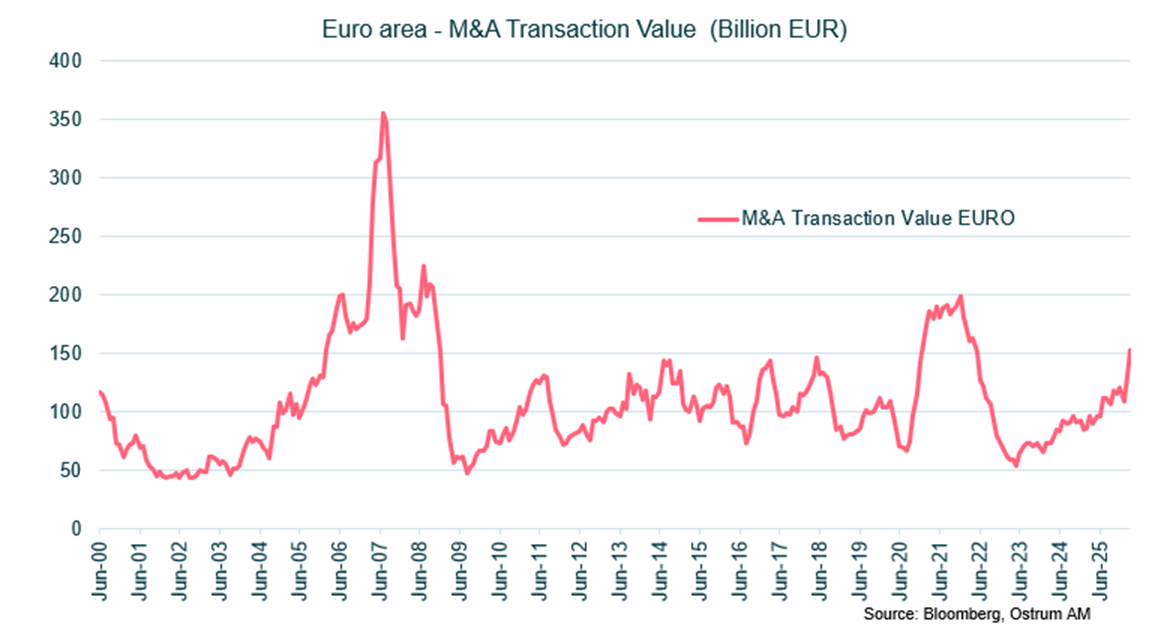 Euro area