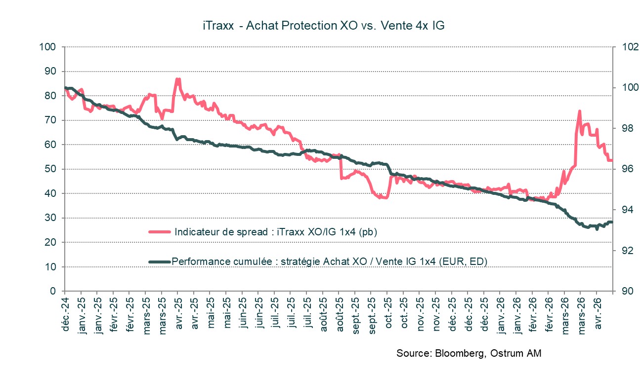 Graphique de la semaine