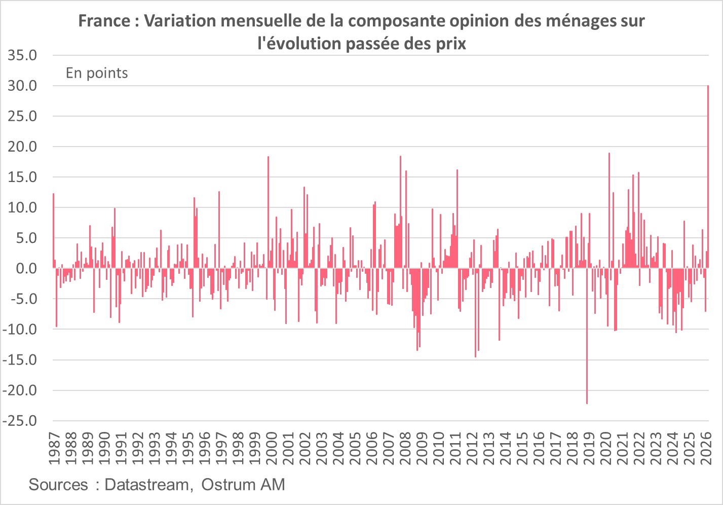 Mix énérétique par pays en 2024