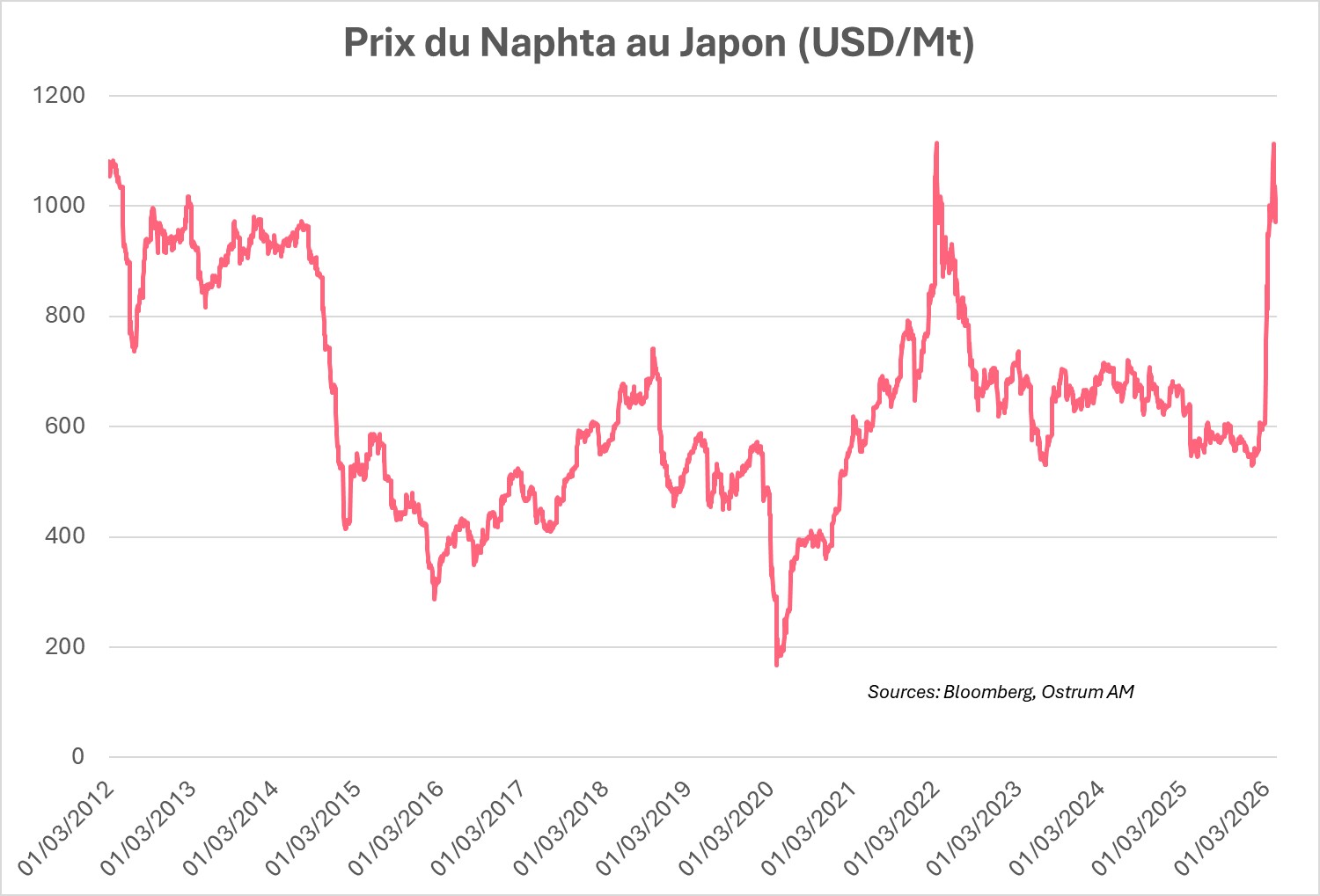 Mix énérétique par pays en 2024