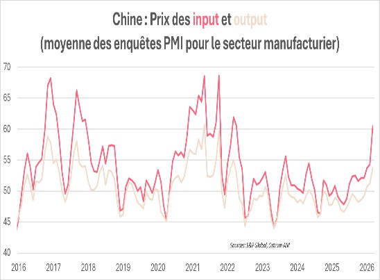 Mix énérétique par pays en 2024