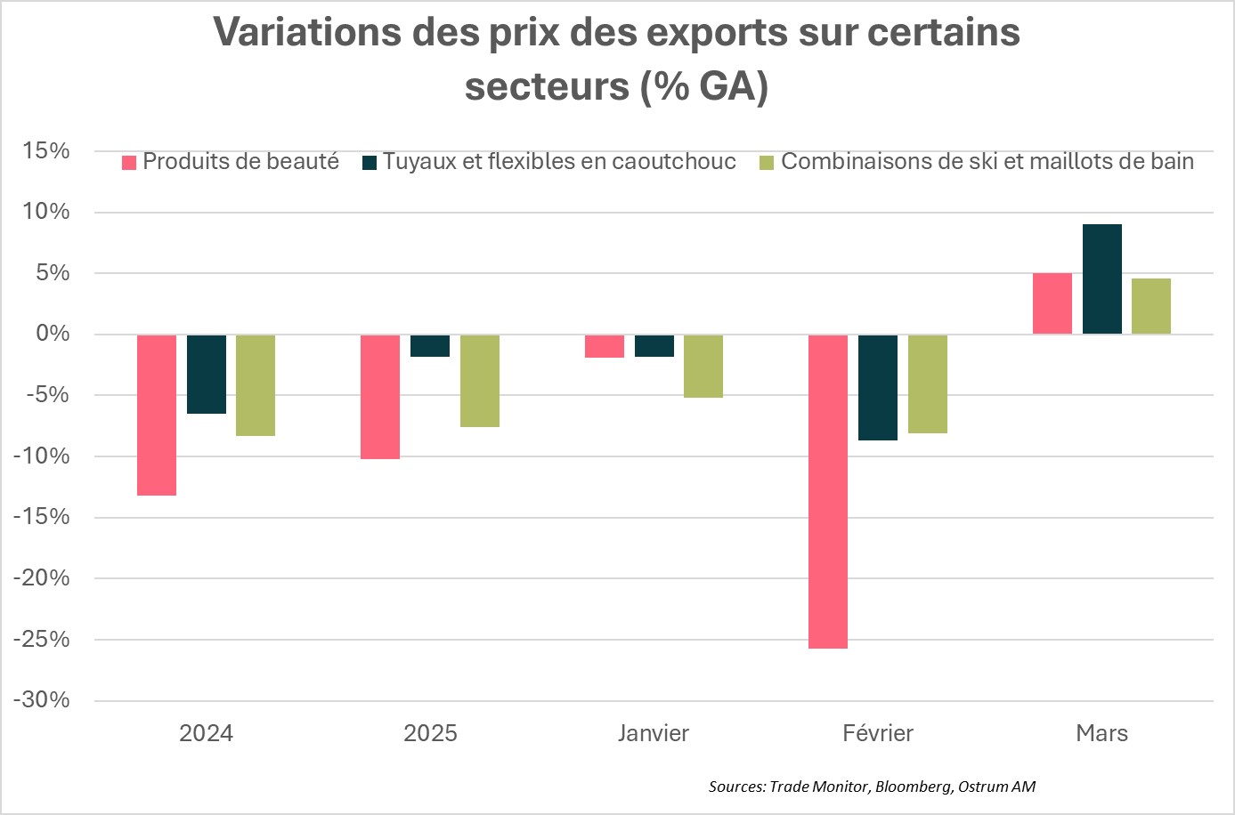 Mix énérétique par pays en 2024