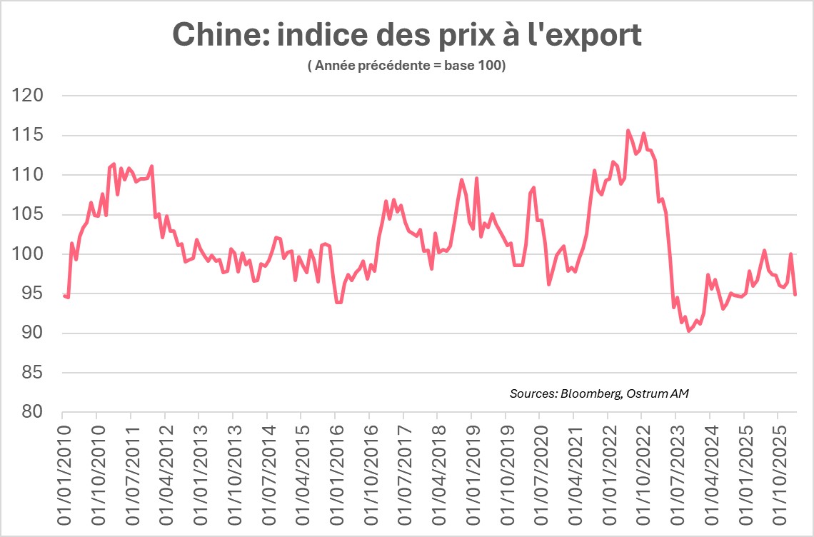 Mix énérétique par pays en 2024