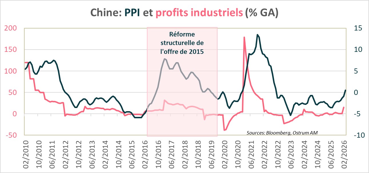 Mix énérétique par pays en 2024