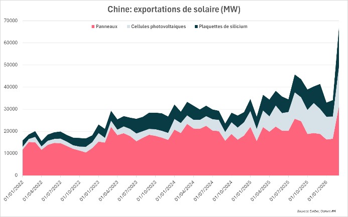 Mix énérétique par pays en 2024